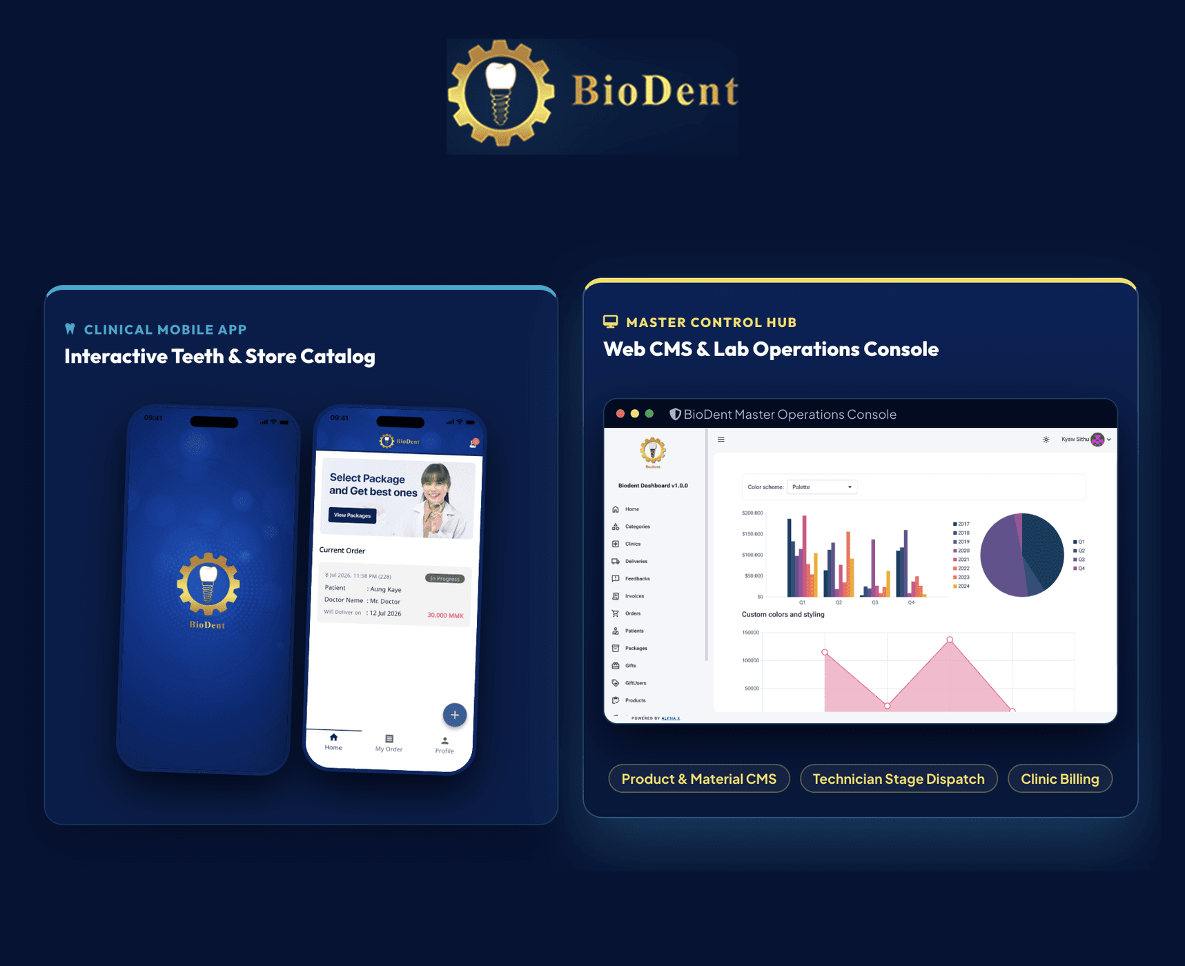BioDent